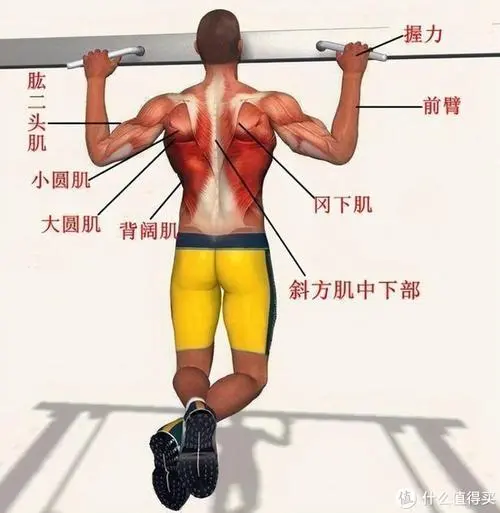 为什么选择室内健身车跑步